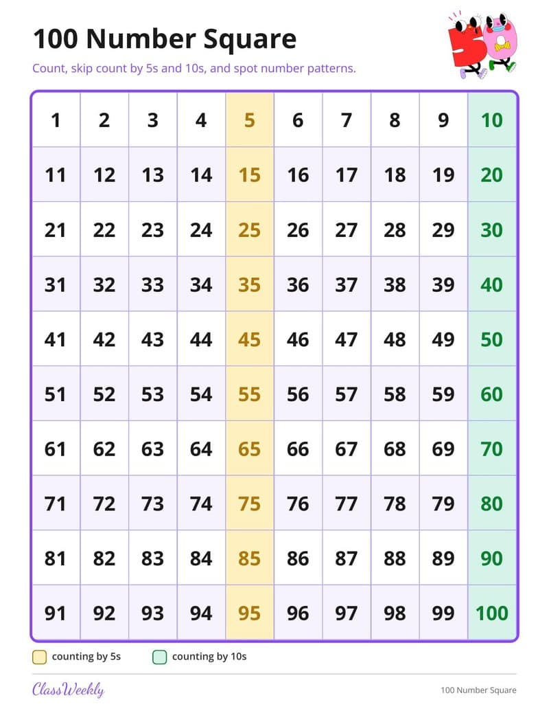 100 Number Square - 1st Grade Numbers worksheet preview
