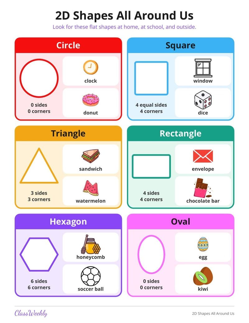 2D Shapes All Around Us - Kindergarten Shapes worksheet preview