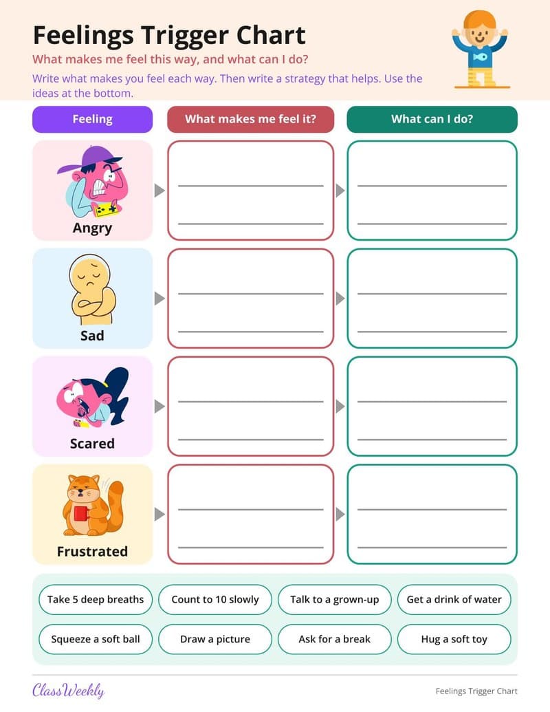 Feelings Trigger Chart - Kindergarten Emotions worksheet preview