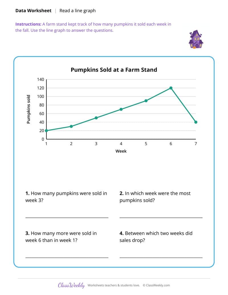 Read a Line Graph - Halloween - 5th Grade worksheet preview