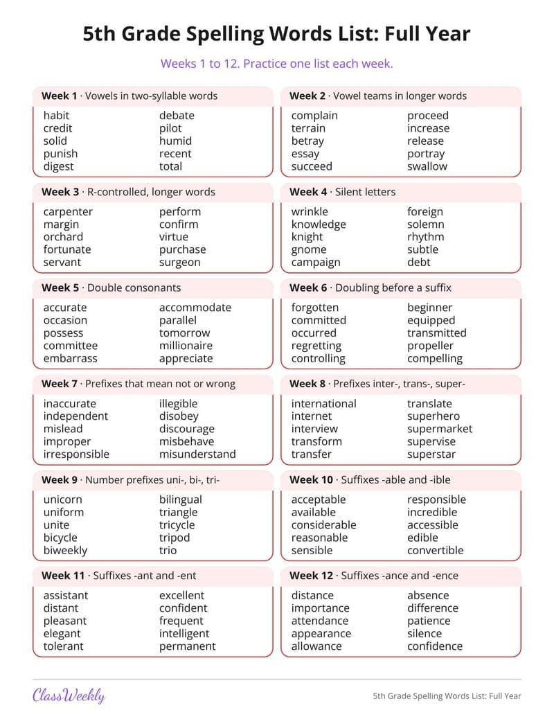 5th Grade Spelling Words List: Full Year - 5th Grade Spelling Lists printable preview