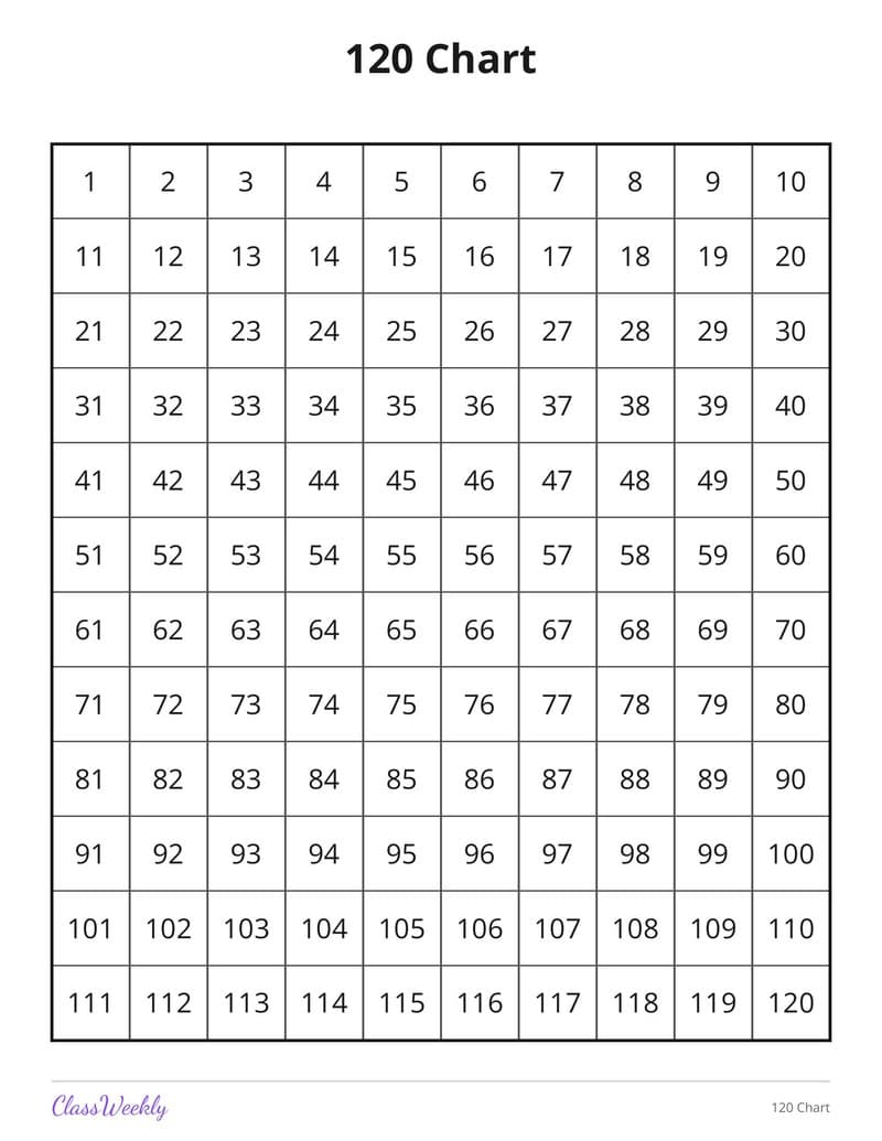 120 Chart - 1st Grade Numbers printable preview