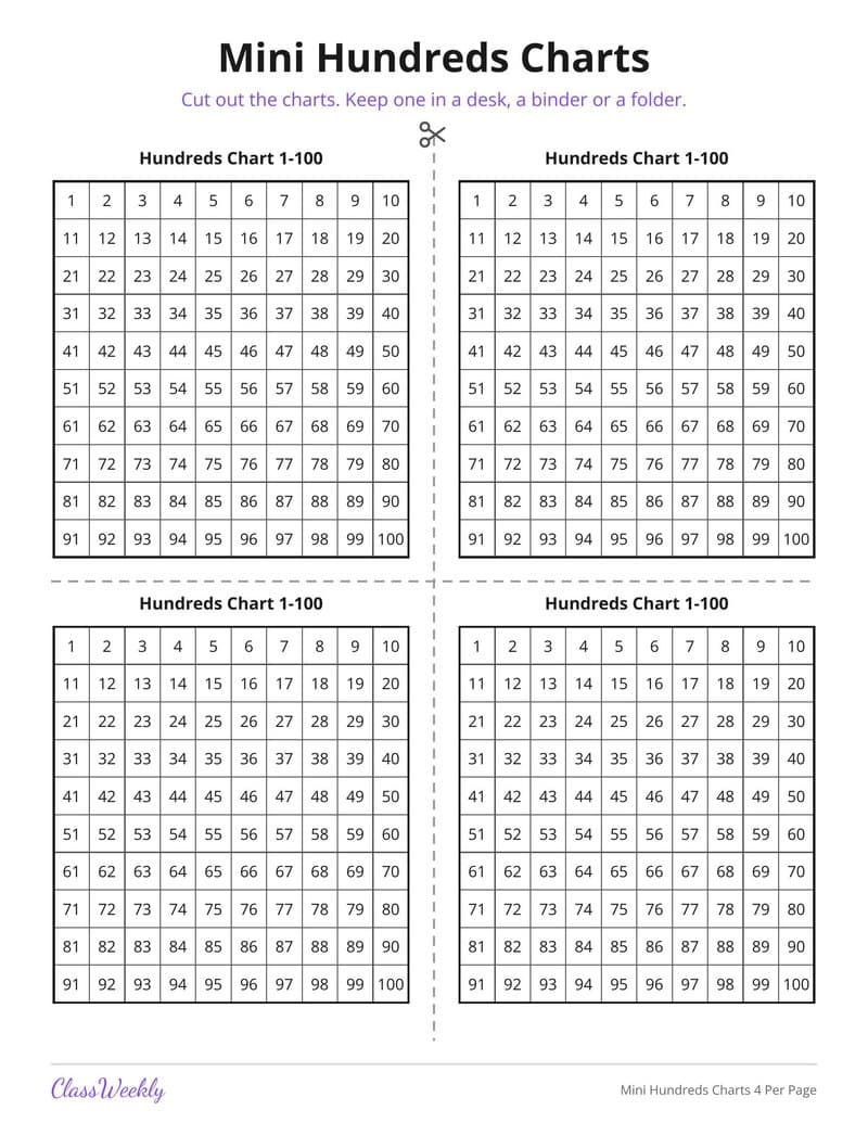 Mini Hundreds Charts 4 Per Page - 1st Grade Numbers printable preview