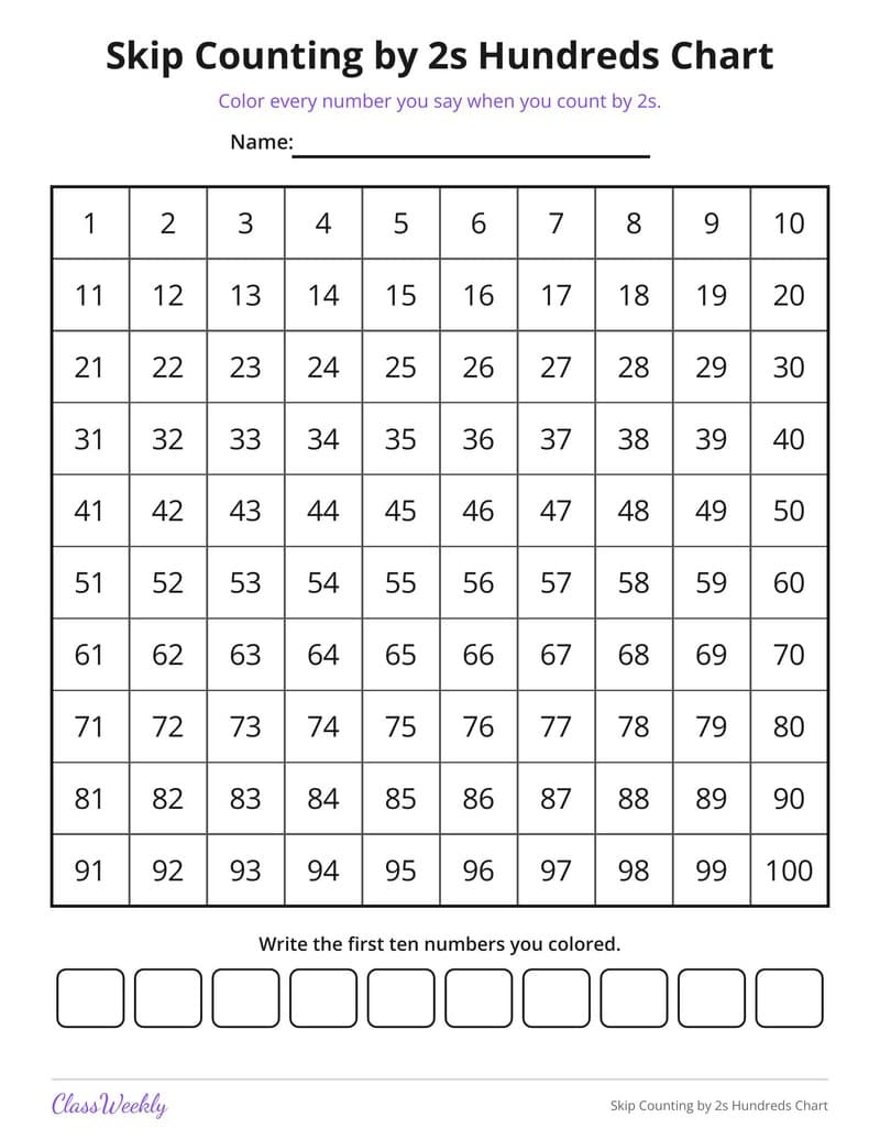 Skip Counting by 2s Hundreds Chart - 1st Grade Numbers printable preview