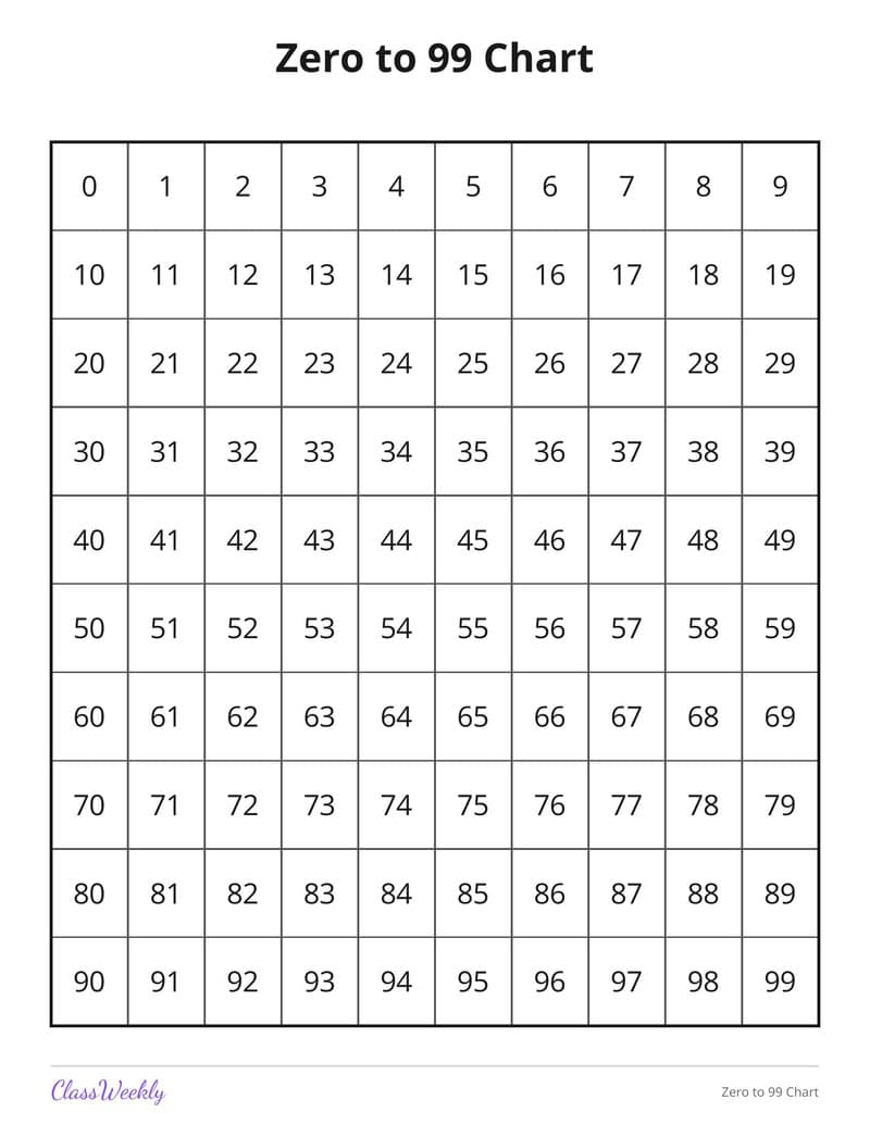Zero to 99 Chart - 1st Grade Numbers printable preview
