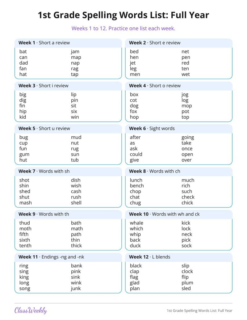 1st Grade Spelling Words List: Full Year - 2nd Grade Spelling Lists printable preview