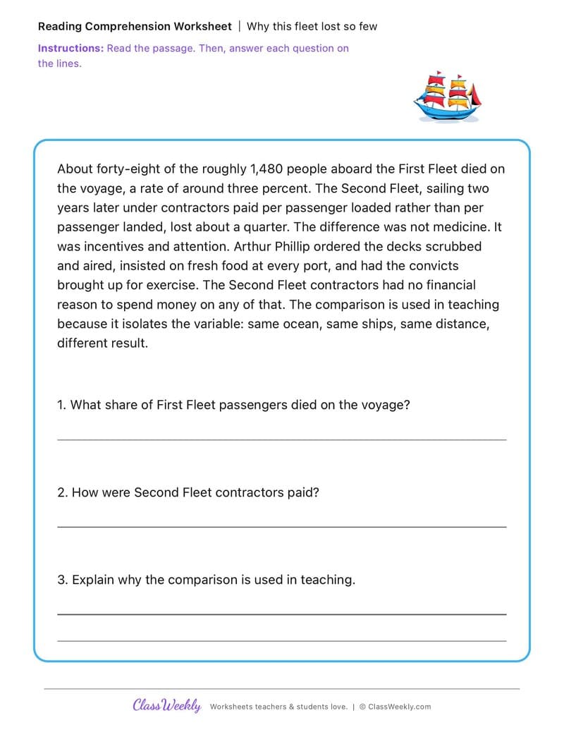 Why this fleet lost so few - First Fleet Experiences - 4th Grade worksheet preview