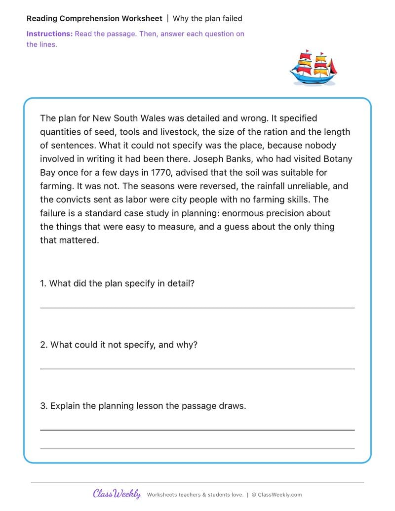 Why the plan failed - The First British Colony in Australia - 4th Grade worksheet preview