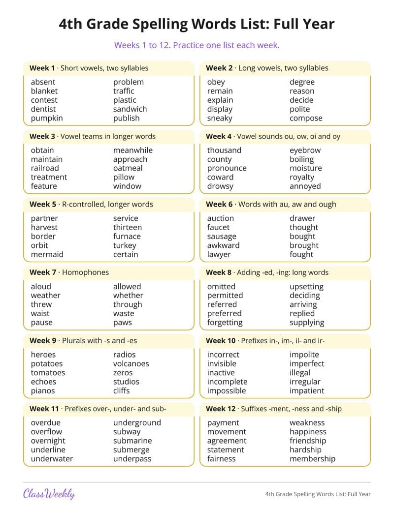 4th Grade Spelling Words List: Full Year - 3rd Grade Spelling Lists printable preview