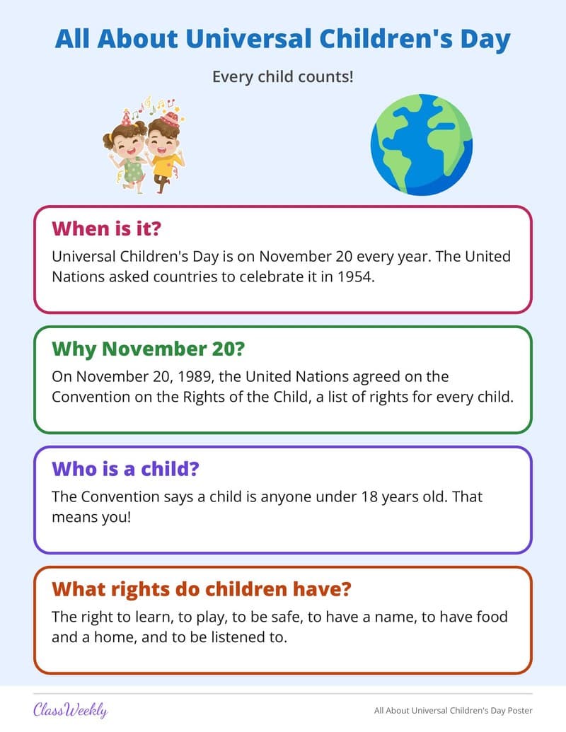 All About Universal Children's Day Poster - 3rd Grade Holiday Activities printable preview