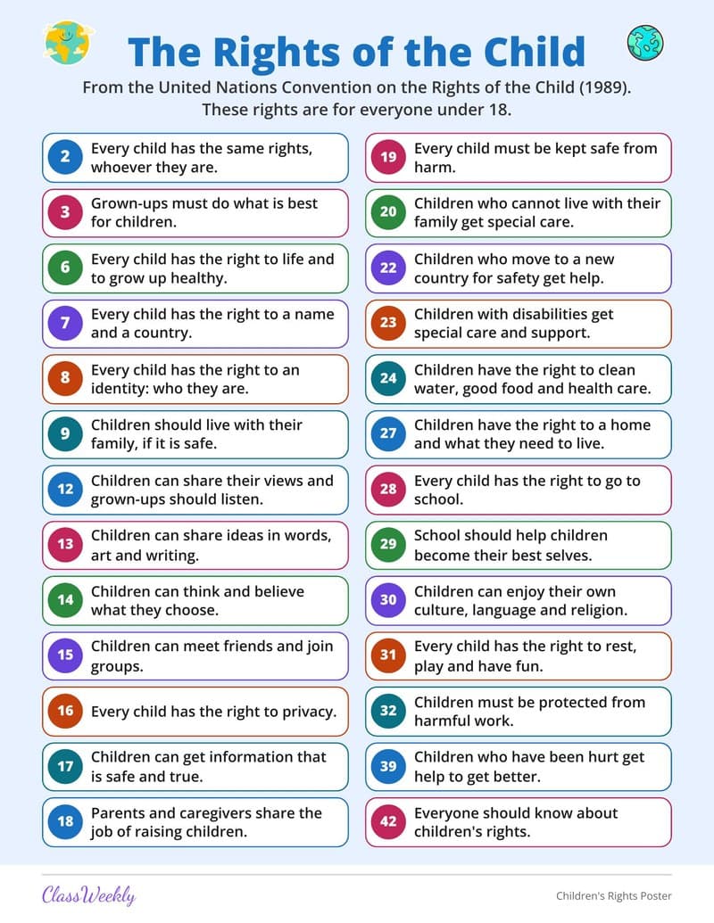 Children's Rights Poster - 2nd Grade Holiday Activities printable preview