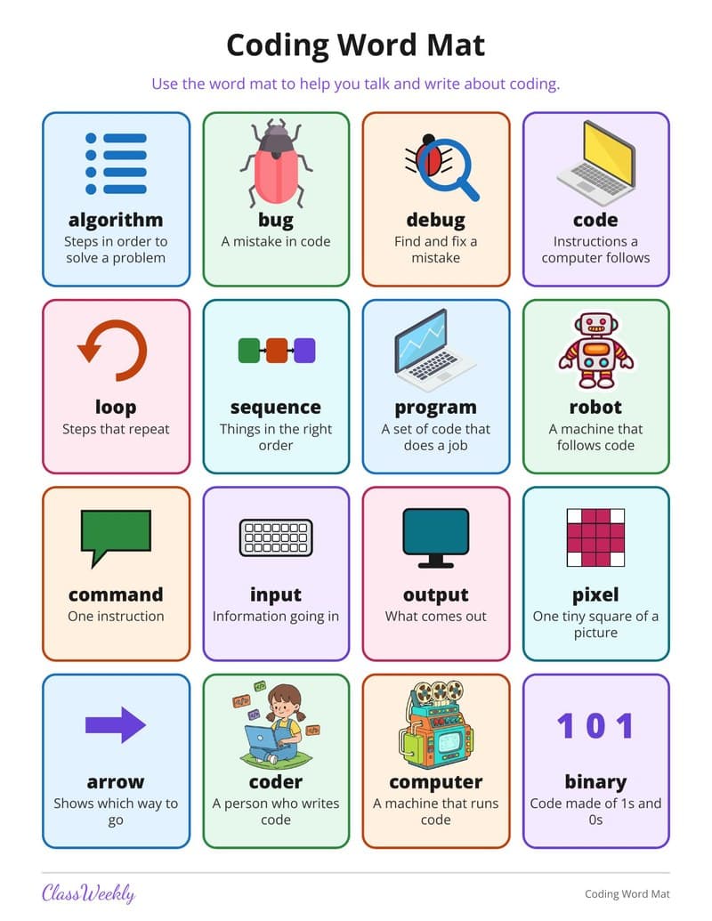 Coding Word Mat - 3rd Grade Holiday Activities printable preview