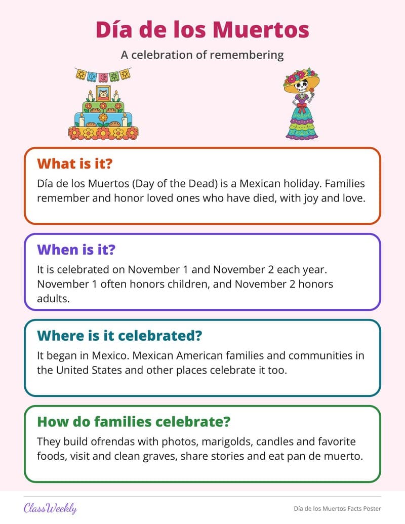 Día de los Muertos Facts Poster - 2nd Grade Holiday Activities printable preview