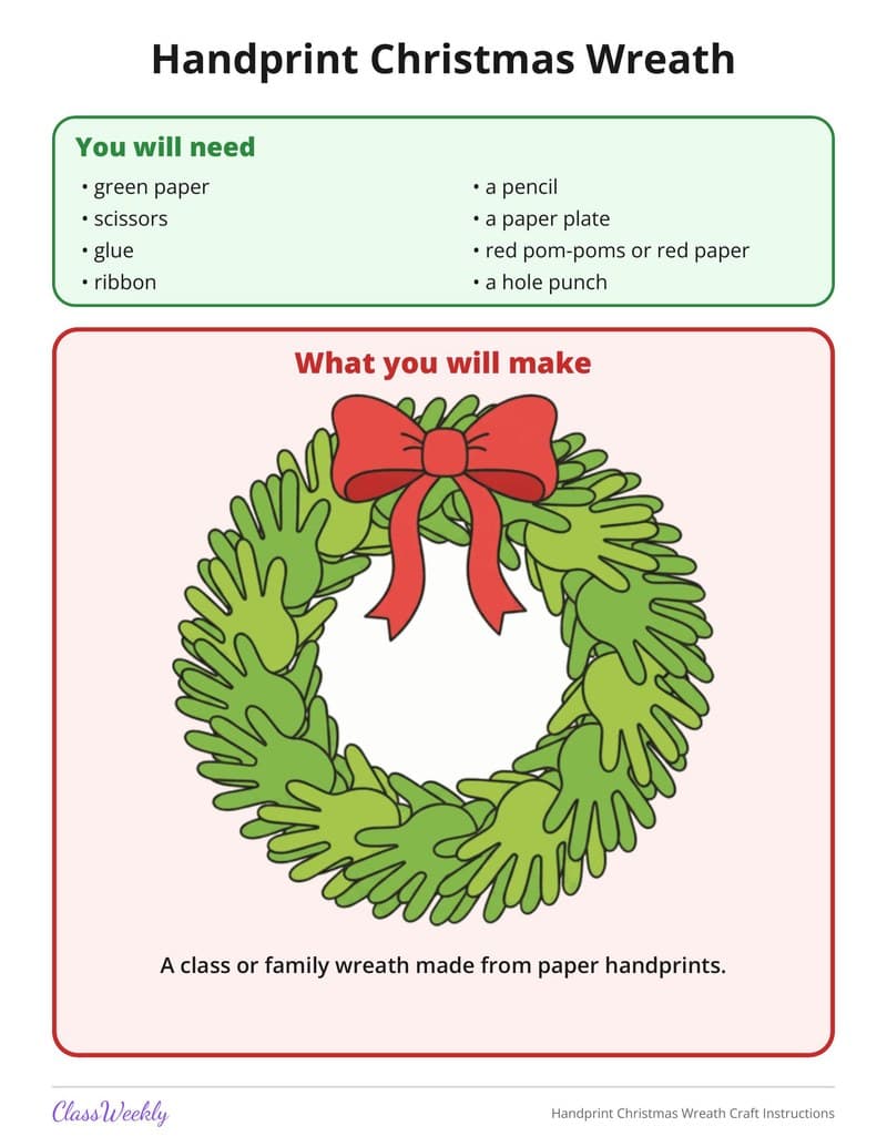 Handprint Christmas Wreath Craft Instructions - Kindergarten Holiday Activities printable preview