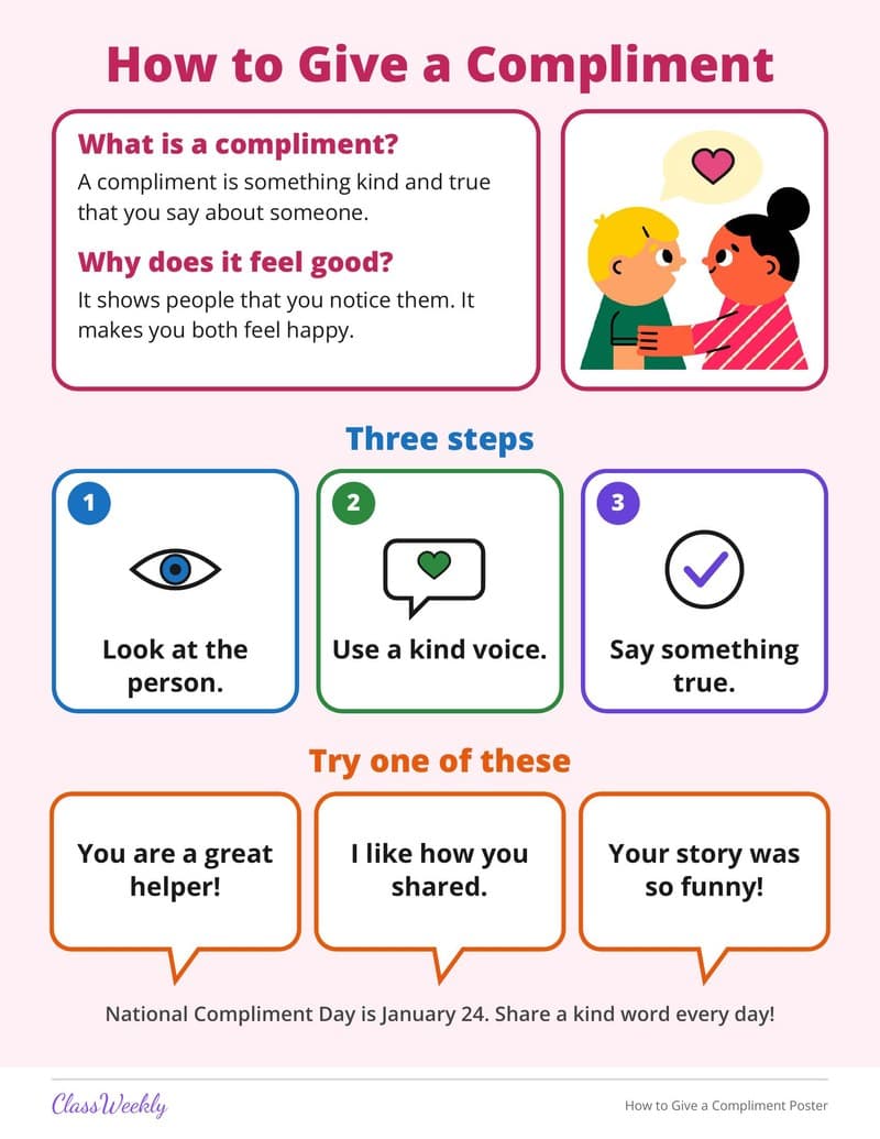 How to Give a Compliment Poster - 2nd Grade Holiday Activities printable preview