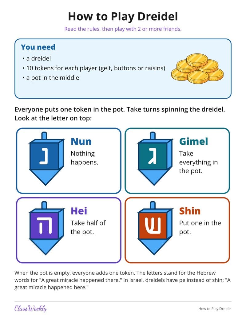 How to Play Dreidel - 3rd Grade Holiday Activities printable preview