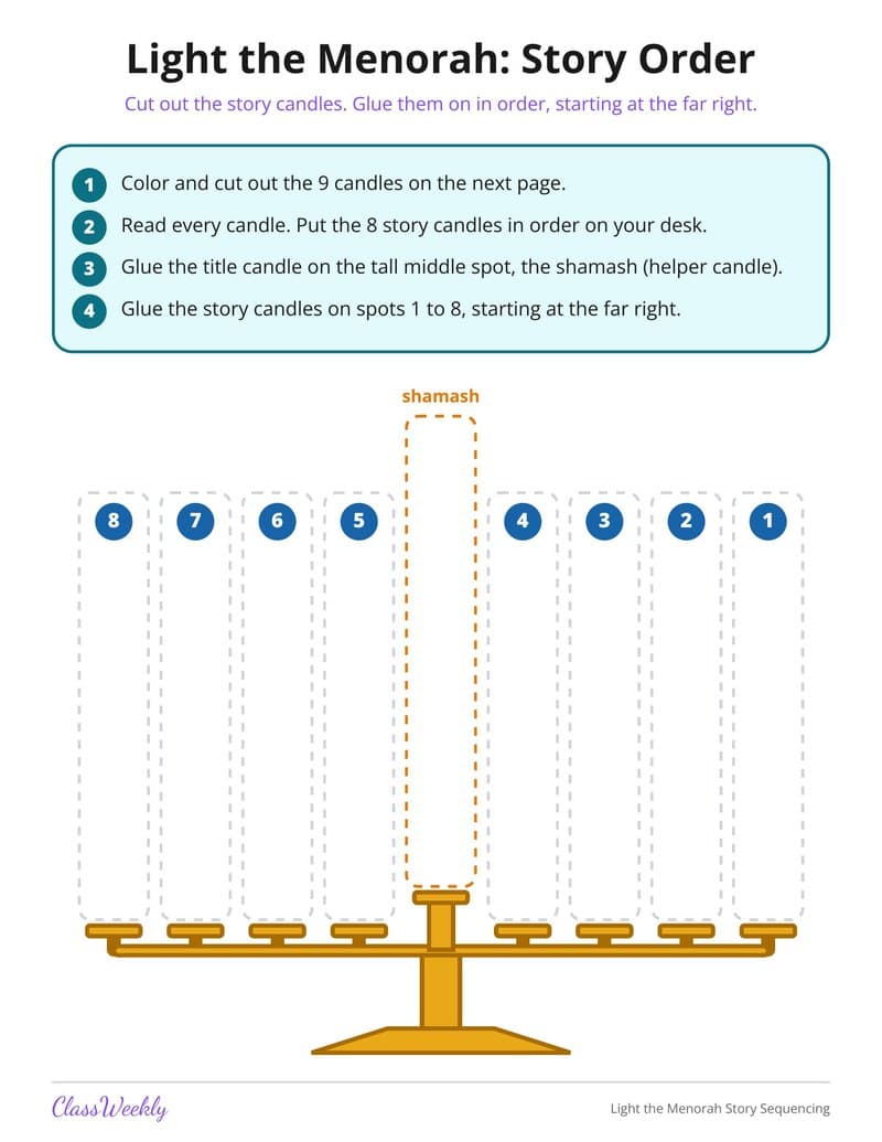 Light the Menorah Story Sequencing - 3rd Grade Holiday Activities printable preview