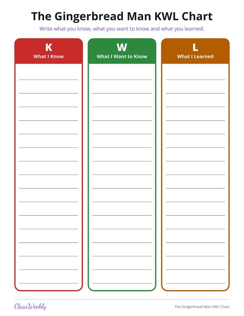 The Gingerbread Man KWL Chart - Kindergarten Holiday Activities printable preview