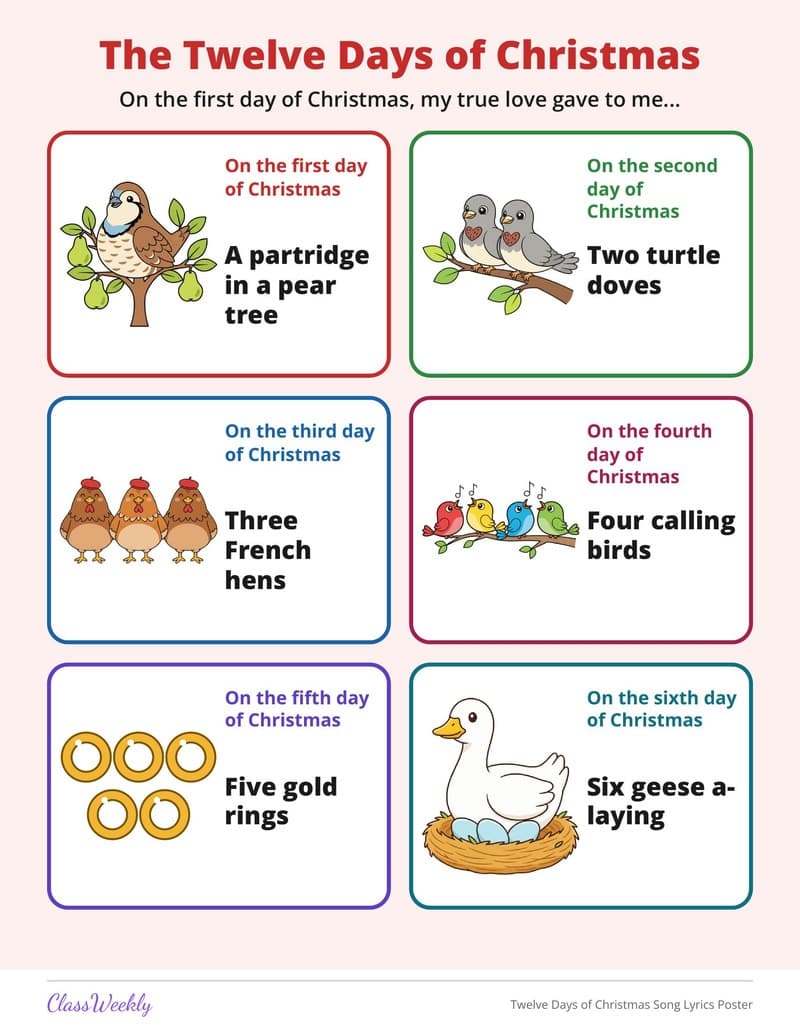 Twelve Days of Christmas Song Lyrics Poster - Kindergarten Holiday Activities printable preview