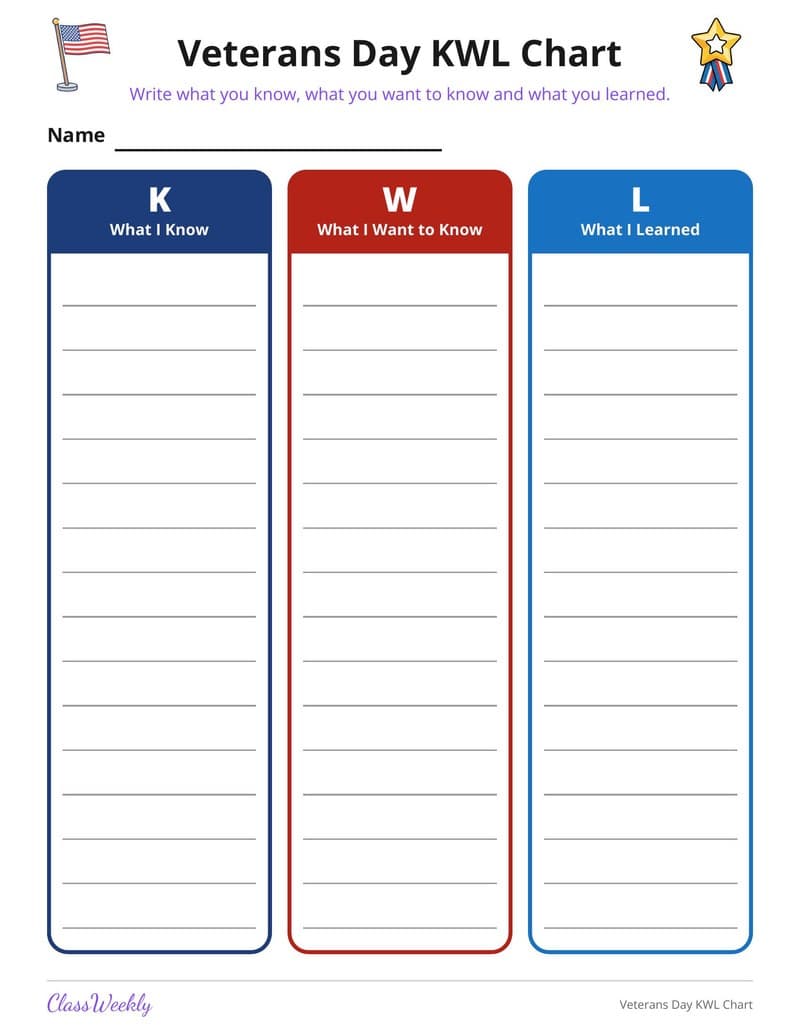 Veterans Day KWL Chart - 2nd Grade Holiday Activities printable preview