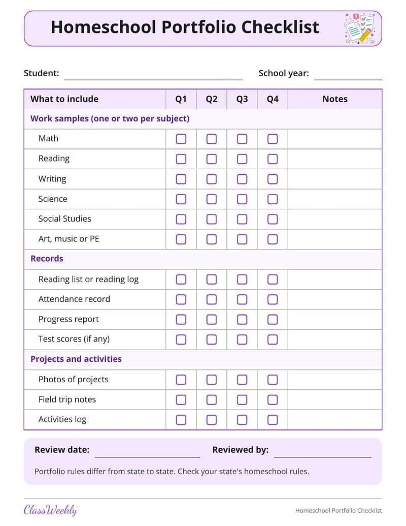 Homeschool Portfolio Checklist - Kindergarten Homeschool Planning worksheet preview