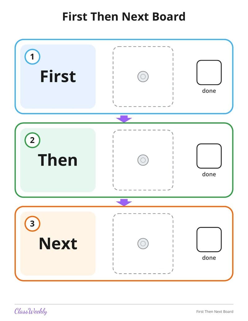 First Then Next Board - Kindergarten Visual Schedules worksheet preview