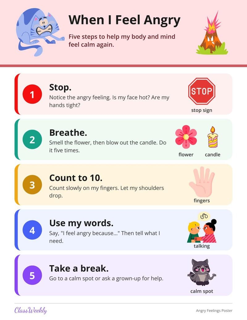 Managing Angry Feelings Poster - Kindergarten Emotions printable preview