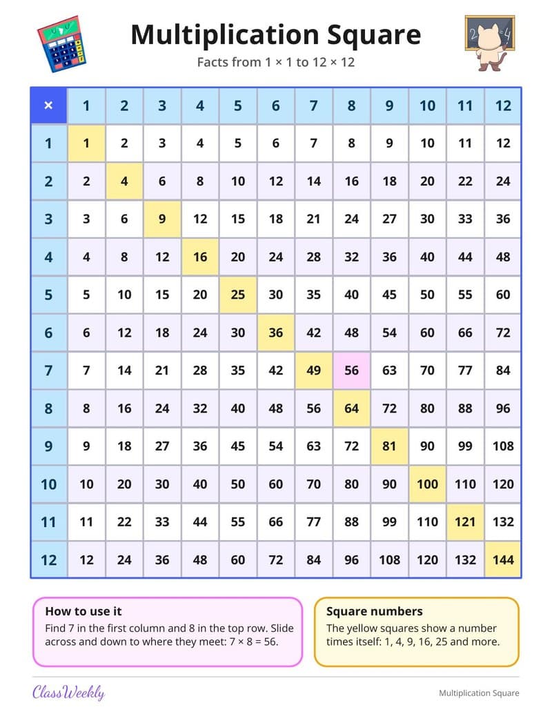 Multiplication Square - 3rd Grade Multiplication printable preview