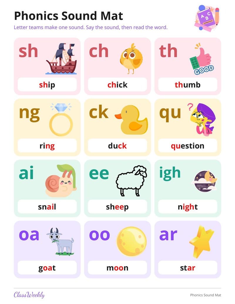 Phonics Sound Mat - 1st Grade Phonics printable preview