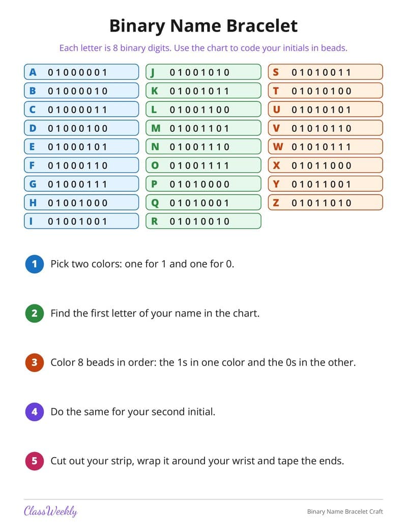 Binary Name Bracelet Craft - 2nd Grade Holiday Activities printable preview