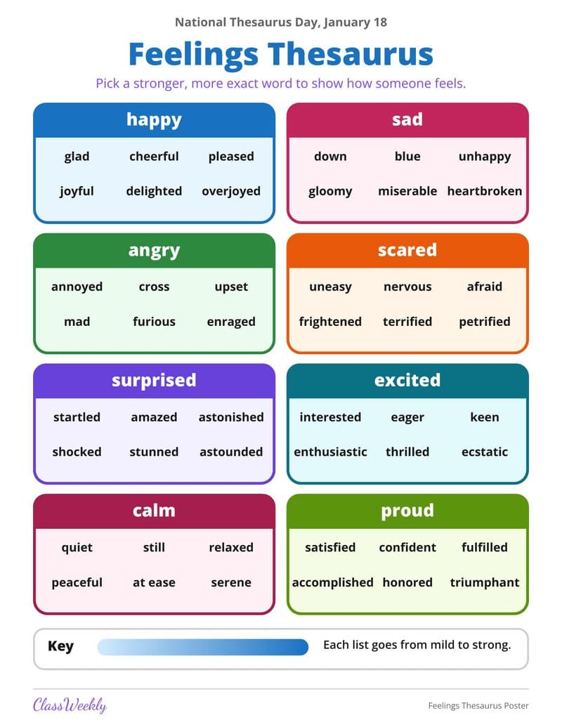 Feelings Thesaurus Poster - 4th Grade Holiday Activities printable preview