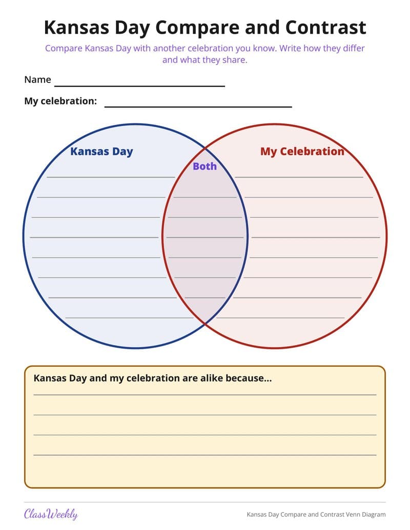 Kansas Day Compare and Contrast Venn Diagram - 4th Grade Holiday Activities printable preview
