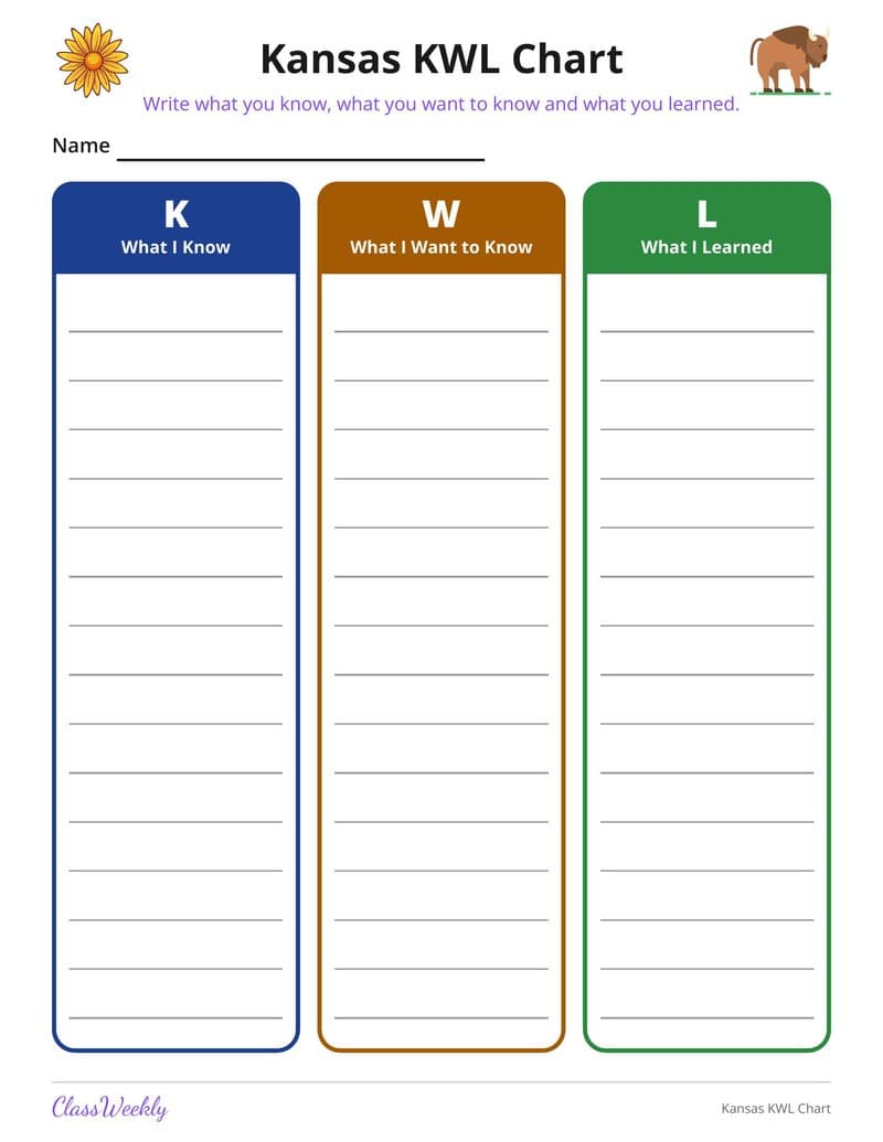 Kansas KWL Chart - 3rd Grade Holiday Activities printable preview