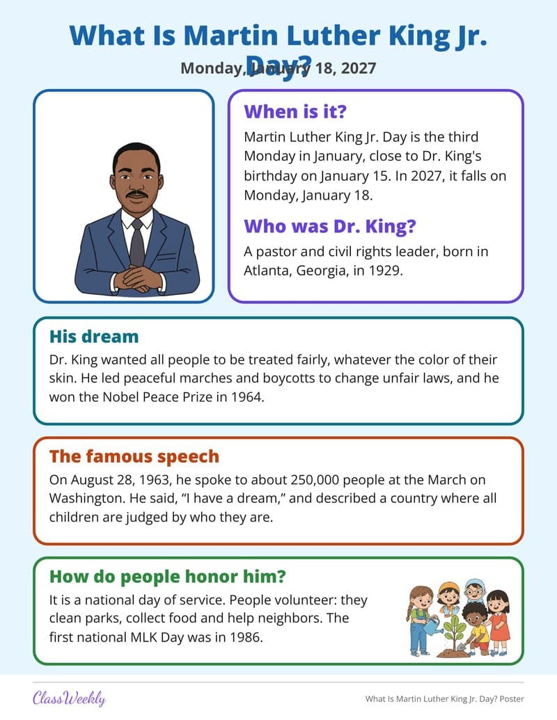 What Is Martin Luther King Jr. Day? Poster - 2nd Grade Holiday Activities printable preview