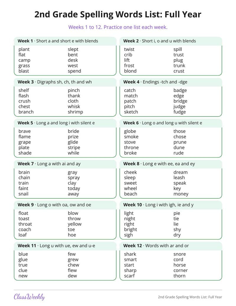 2nd Grade Spelling Words List: Full Year - 2nd Grade Spelling Lists printable preview