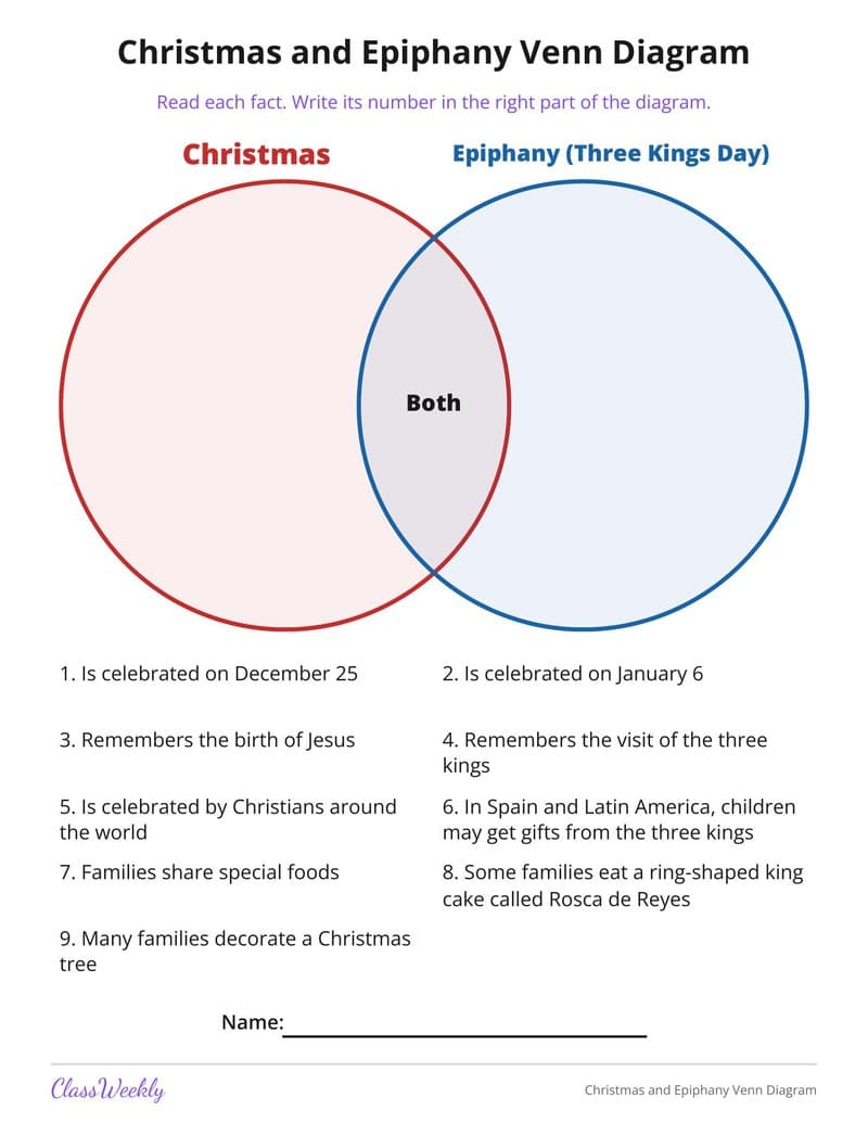 Christmas and Epiphany Venn Diagram - 3rd Grade Graphic Organizers printable preview