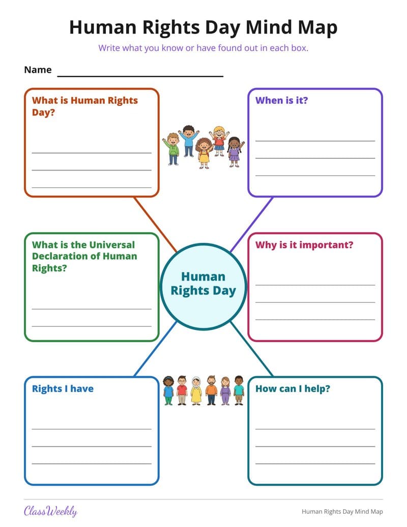 Human Rights Day Mind Map - 3rd Grade Graphic Organizers printable preview