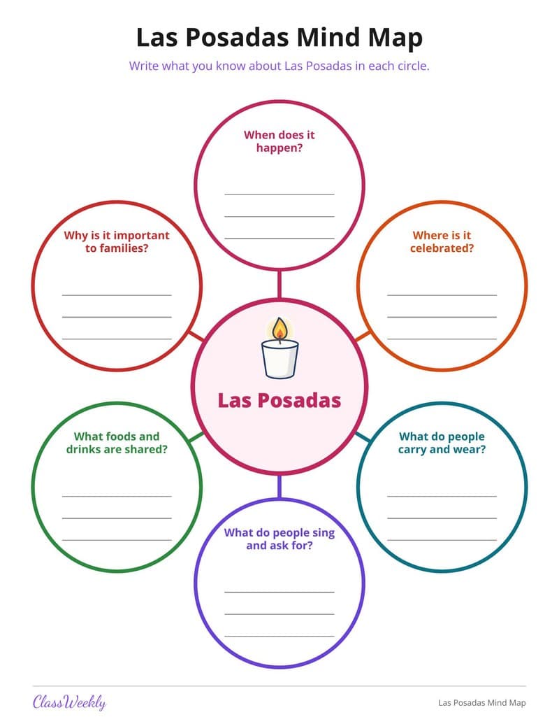 Las Posadas Mind Map - 3rd Grade Graphic Organizers printable preview