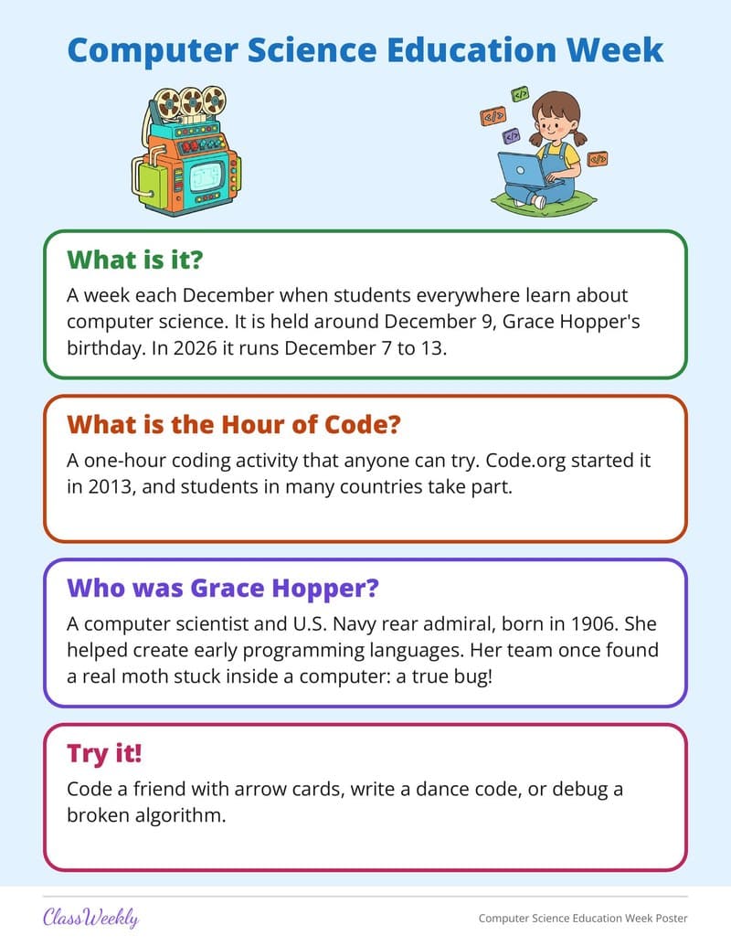 Computer Science Education Week Poster - 3rd Grade Holiday Activities printable preview