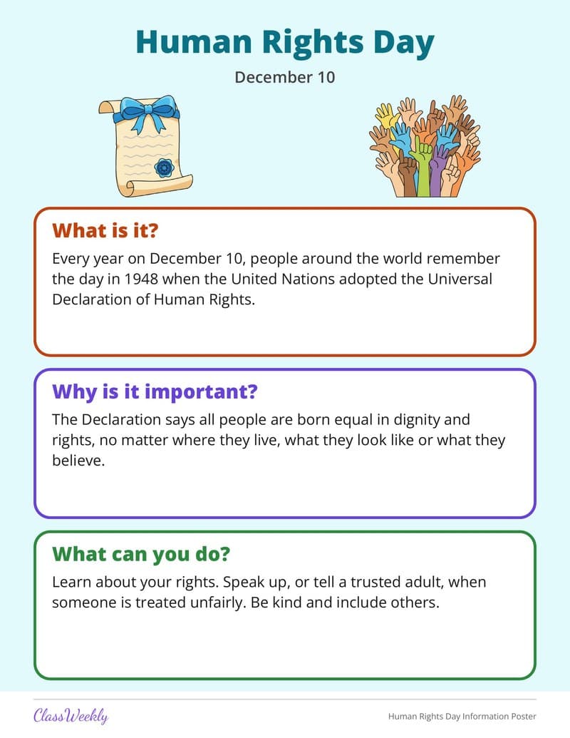 Human Rights Day Information Poster - 3rd Grade Holiday Activities printable preview