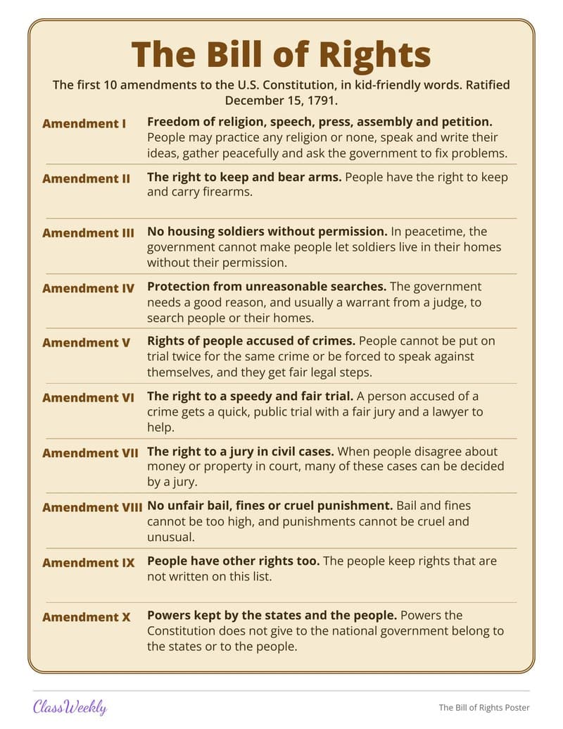 The Bill of Rights Poster - 3rd Grade Holiday Activities printable preview