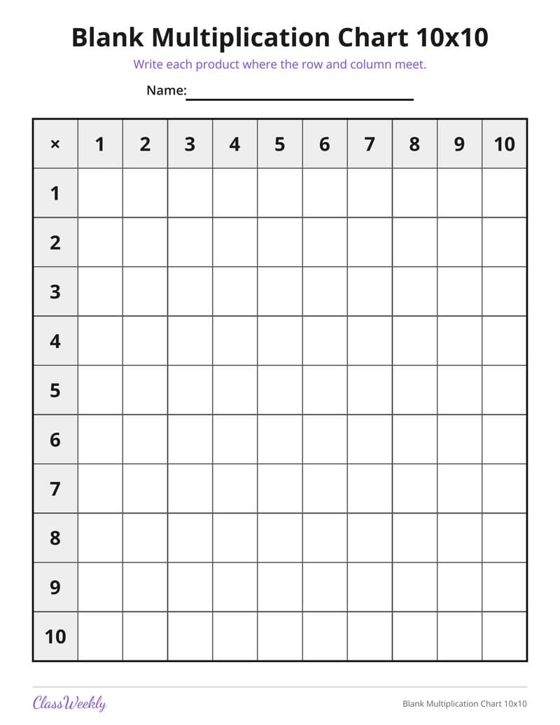 Blank Multiplication Chart 10x10 - 3rd Grade Multiplication printable preview