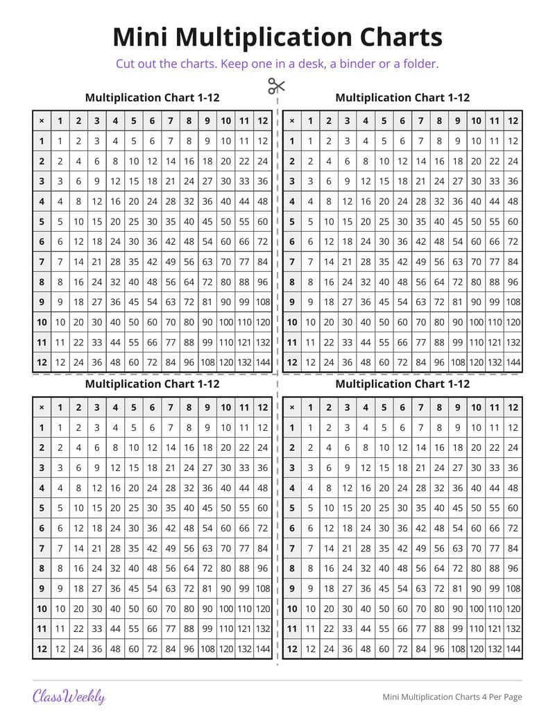 Mini Multiplication Charts 4 Per Page - 3rd Grade Multiplication printable preview