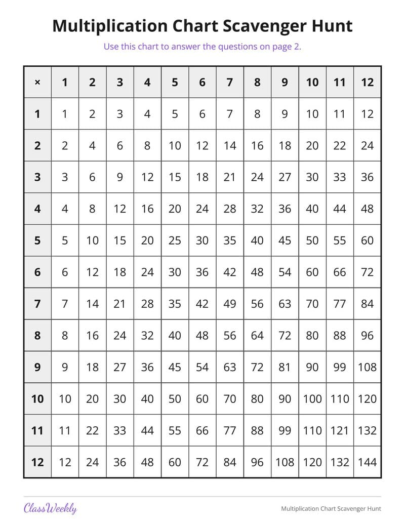 Multiplication Chart Scavenger Hunt - 3rd Grade Multiplication printable preview