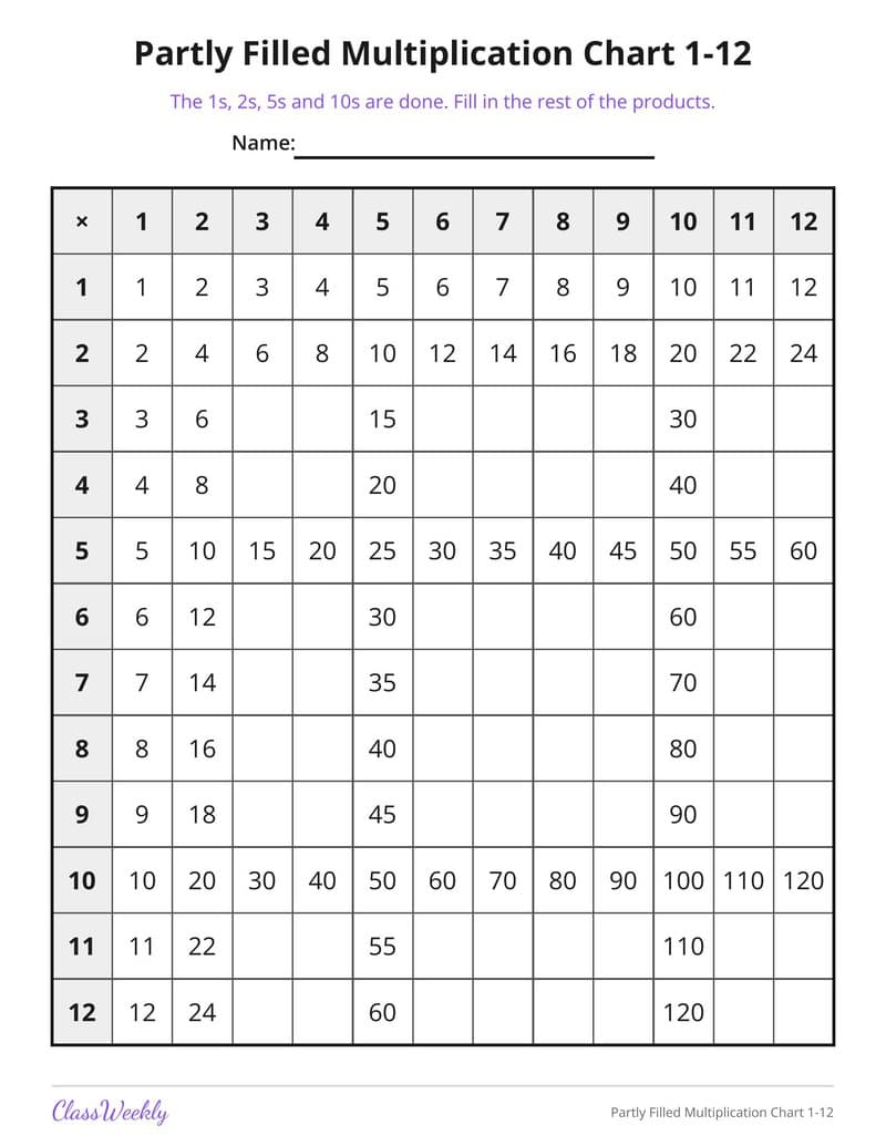 Partly Filled Multiplication Chart 1-12 - 3rd Grade Multiplication printable preview