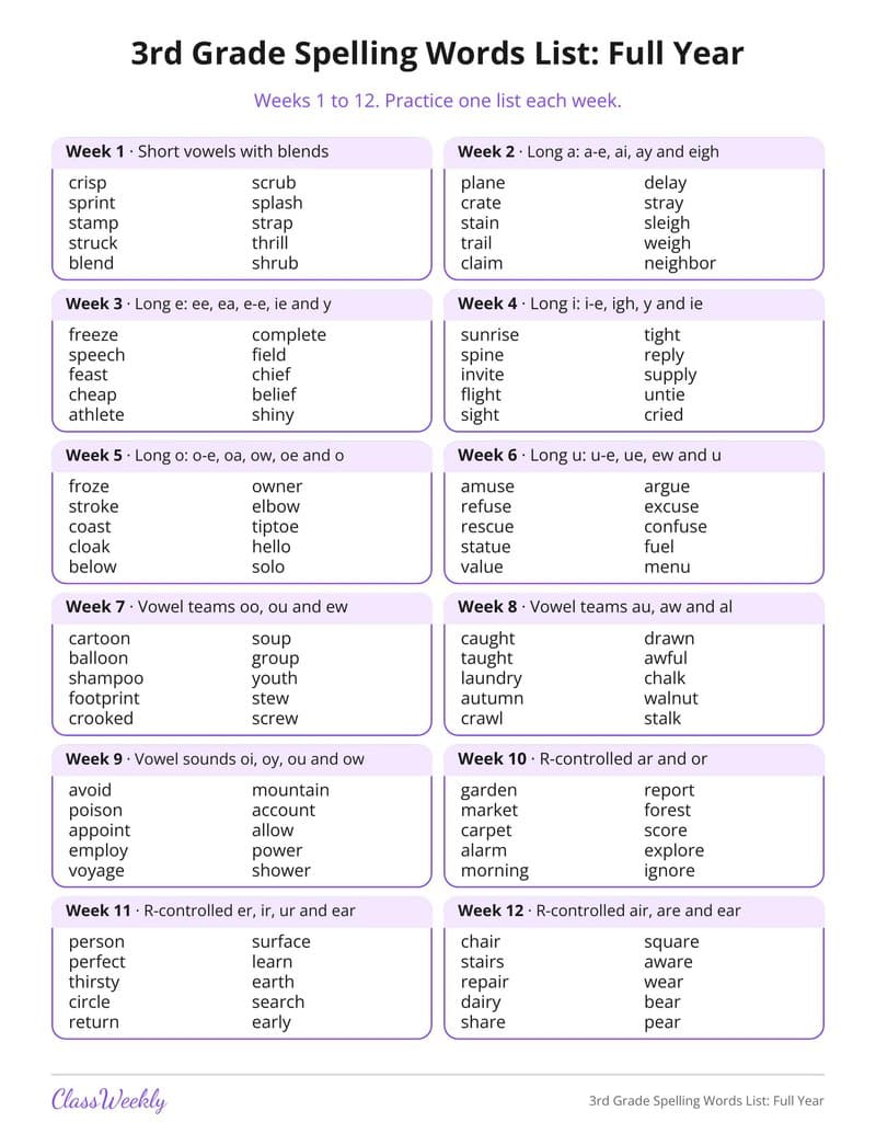 3rd Grade Spelling Words List: Full Year - 2nd Grade Spelling Lists printable preview