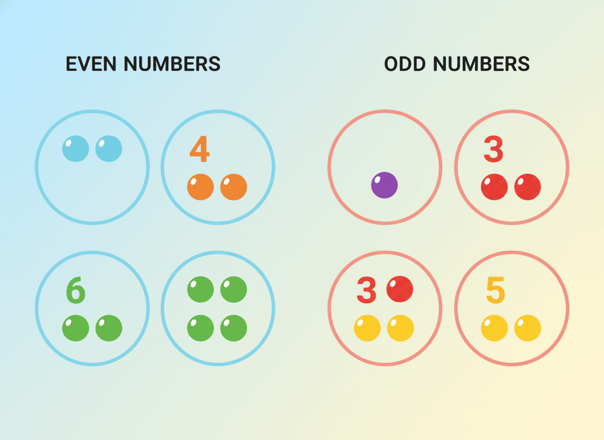 Odd and Even Numbers in the classroom