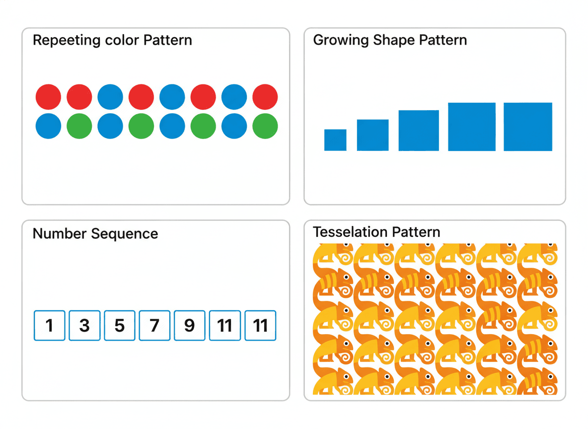 Patterns in the classroom
