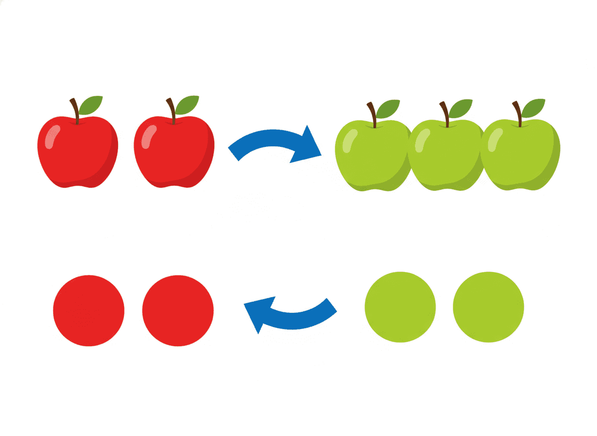 Ratio in the classroom