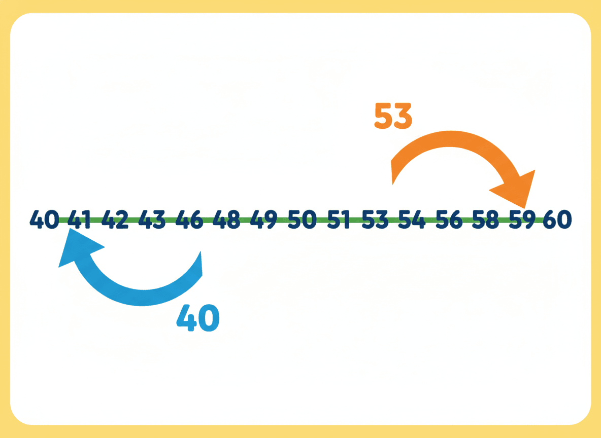 Rounding in the classroom